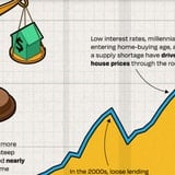 America's Growing Income-Housing Gap, Visualized
